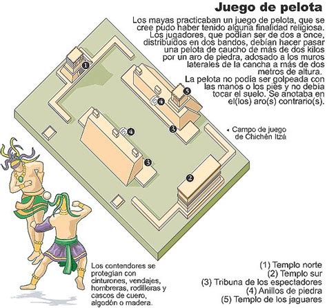 Visitar Sitios Arqueologicos E Imaginar Como Era El Juego De La Pelota