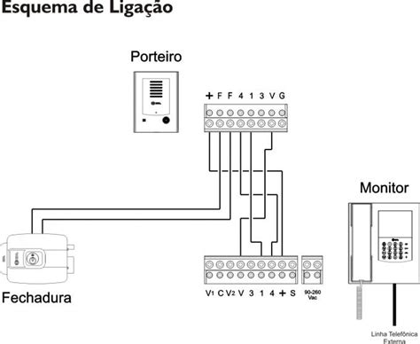 Unidade Interna de Porteiro Eletrônico Vídeo e Telefone Legrand HDL