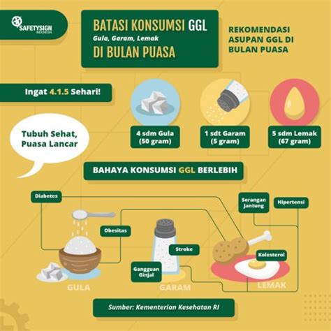 Batasi Konsumsi Gula Garam Dan Lemak Saat Puasa Ini Hal Penting