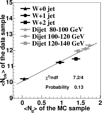 Figure From First Measurement Of The Fraction Of Top Quark Pair