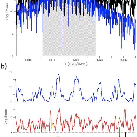 2D Phase Spaces For The Standard Realtime Multivariate MaddenJulian