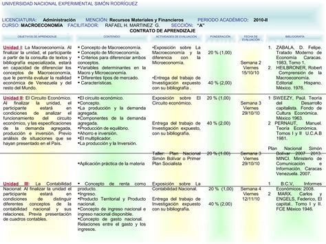 Contrato De Aprendizaje Ii Macroeconom A Secci N A Ppt