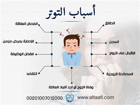 اعراض التوتر والقلق قالب الكهرباء