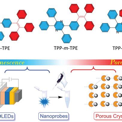 Crystal Structures Of A Tppptpe And Tppotpe Grown From B