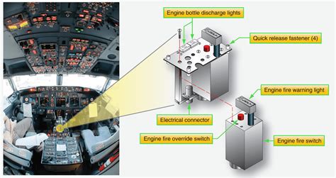 Boeing 777 Cockpit Fire