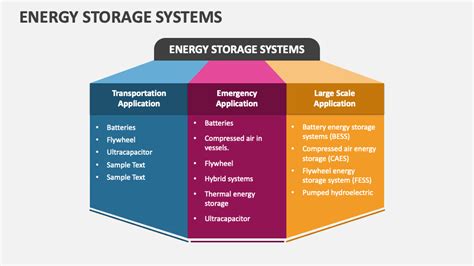 Ppt Energy Storage Systems Powerpoint Presentation Free To View Hot