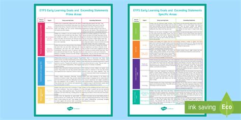 Early Learning Goals Reception Eyfs Outcomes Twinkl