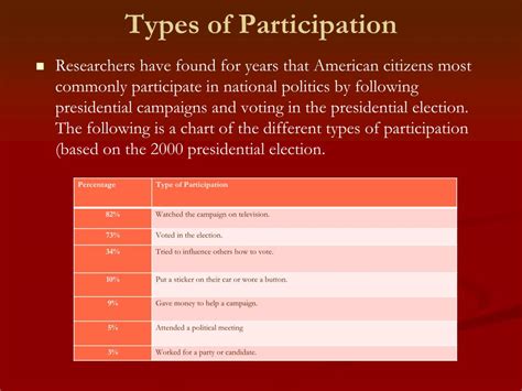 Ppt Lecture 6 Political Participation And Voting Behavior