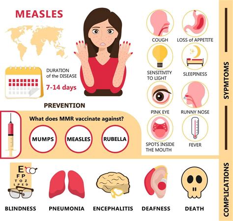 Vector De Concepto De Infograf A De Sarampi N Ni O Infectado Con