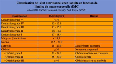 Une Synth Se Narrative De L Ob Sit Aux Soins Intensifs Siz Nursing