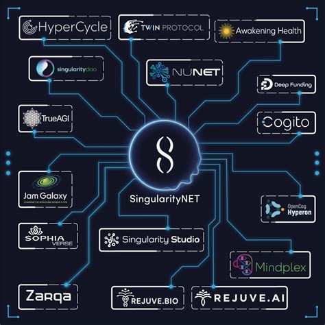 Superintelligence Alliance Fetch Ai Singularitynet Ocean Merge