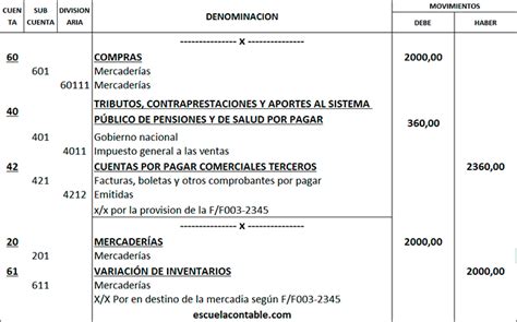 Régimen De Retenciones Del Igv 2022 Asientos Contables Y Concepto