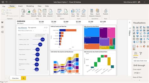 Power BI Vs Tableau Cuál Es La Mejor Herramienta De Visualización De