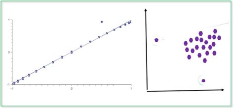 Overview Of Outlier Detection Techniques In Statistics And Machine