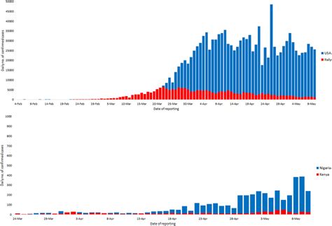 The Conundrum of Low COVID-19 Mortality Burden in sub-Saharan Africa ...