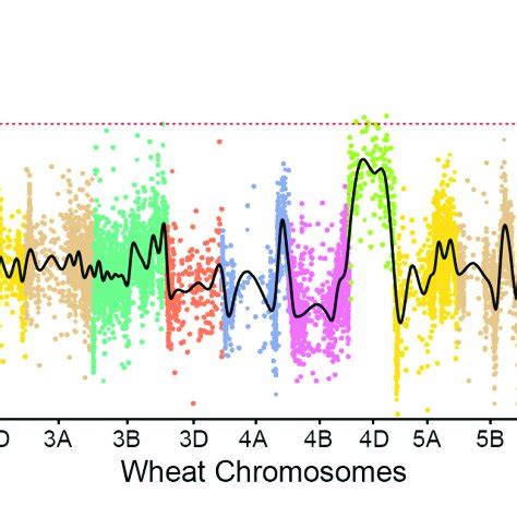 Bulked Segregant Rna Seq Bsr Seq Analysis Of Pm Sn Pm Sn