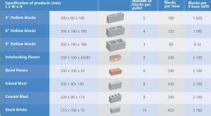 Revaro Rel Egg Layer Brick Making Machine Living Off The Grid