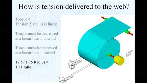 The Mechanics Of Tension Control YouTube