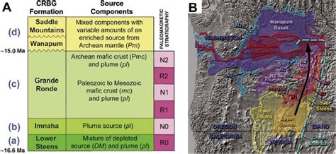 Stratigraphy And Map Distribution Of Main Columbia River Basalt Group Download Scientific