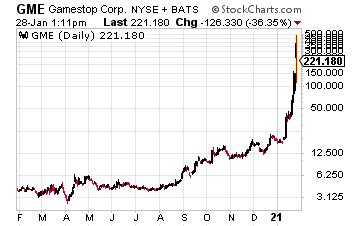 GME Stock Price Doubled: Here’s Why﻿ | Investors Alley