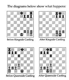 What is the purpose of castling in chess? - Board & Card Games Stack ...