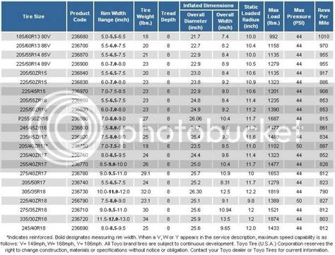 Tire fitment to rim size chart. - evolutionm.net