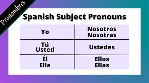 Types Of Spanish Nouns List And Sentences Spanish Learning 54 Off