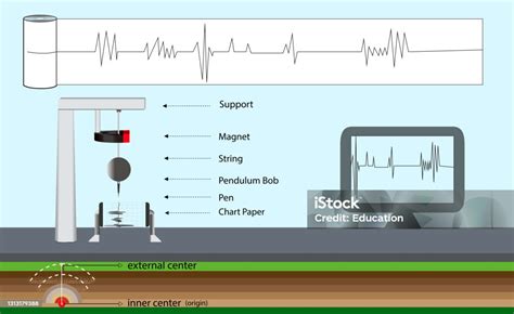 Earthquake Magnitude Measuring Device Seismography Device Richter Scale ...