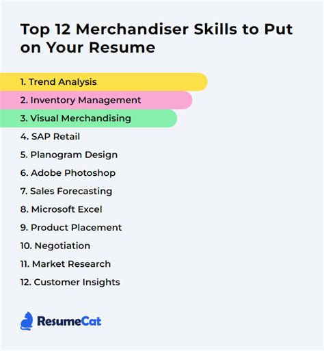 Top 12 Merchandiser Skills to Put on Your Resume | ResumeCat