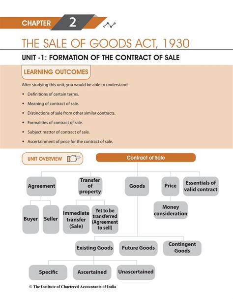 PDF UNIT OVERVIEW Contract Of Sale THE SALE OF GOODS ACT 1930 2 3