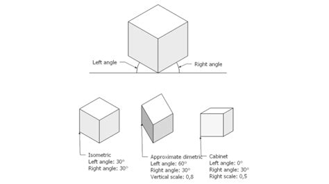 Axonometric Vs Isometric Drawing