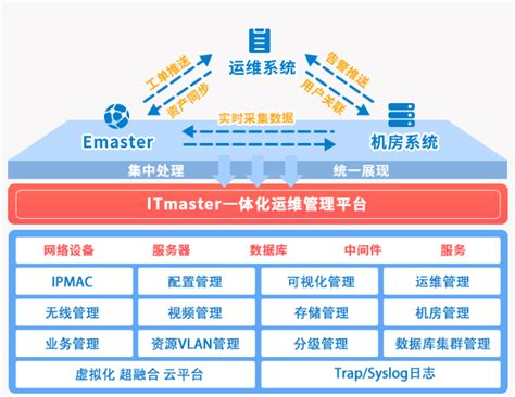 智能运维的未来发展趋势网强网管软件官网