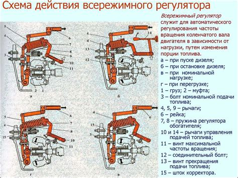 Принцип работы ограничителя оборотов двигателя и их типы