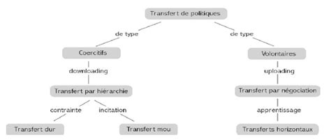 Implantation Du Mod Le Lmd En Afrique La Mise En Uvre Du Nouveau