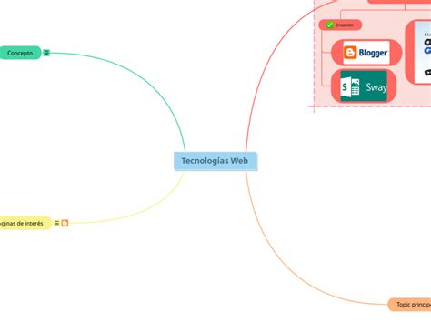 Tecnolog As Web Mind Map