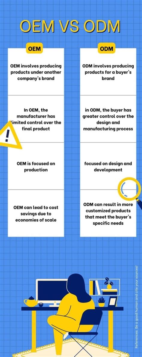 Choosing Between Oem And Odm A Decision Maker S Guide