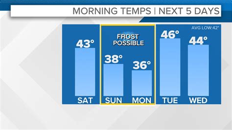 What is the weather forecast for Northeast Ohio? | wkyc.com