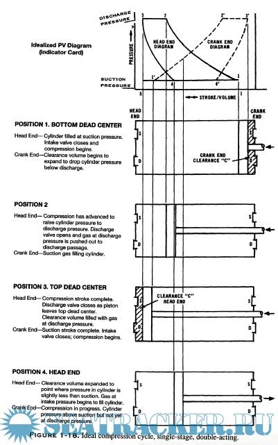 Reciprocating Compressors Operation And Maintenance Heinz P Bloch And John J Hoefner [1996