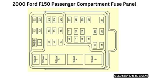 2000 Ford F150 Fuse Box Diagram