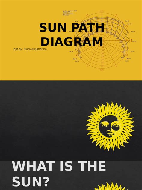 Sun Path Diagram | Window | Sun