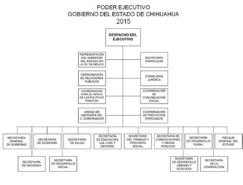 Estructura Org Nica Portal Gubernamental Del Estado De Chihuahua