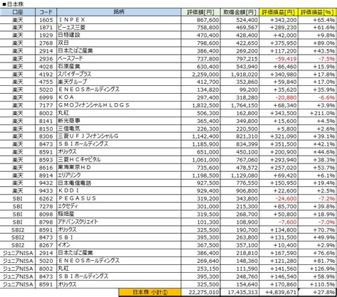 【運用実績】2024年3月第2週10w～日経平均初の4万円台達成！次は日銀政策の動きに注目！～ 経済的自由を目指すサラリーマンの奮闘記