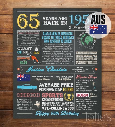 Australia 1958 Chalkboard Sign Personalized 65th Birthday Poster