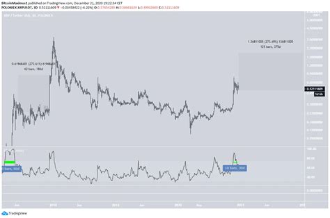 Predicción Del Precio De Xrp 2020 2021 Y 2025 Beincrypto