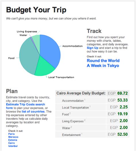 Travel Tips Budget Your Trip Meet Plan Go