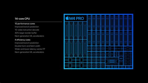 Apple Presenta Los Chips M4 Pro Y M4 Max Apple LA