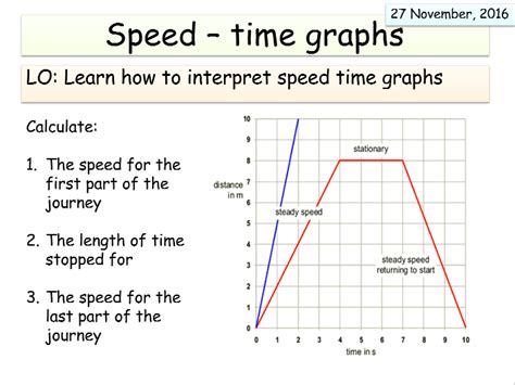 New Aqa Synergy Forces And Motion Unit Acceleration And Speed Time