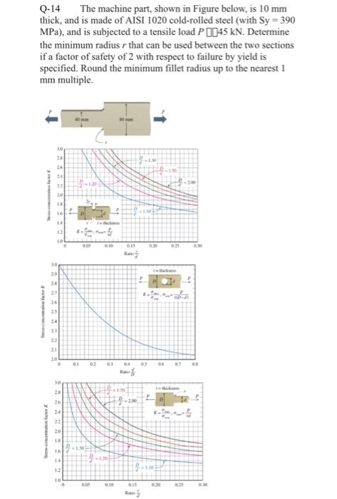 Solved Q The Machine Part Shown In Figure Below Is Mm Chegg