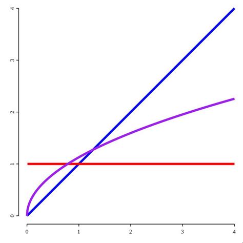 Fractional calculus - Alchetron, The Free Social Encyclopedia