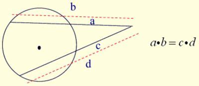 Rules for Dealing with Chords, Secants, Tangents in Circles - CBSE Library